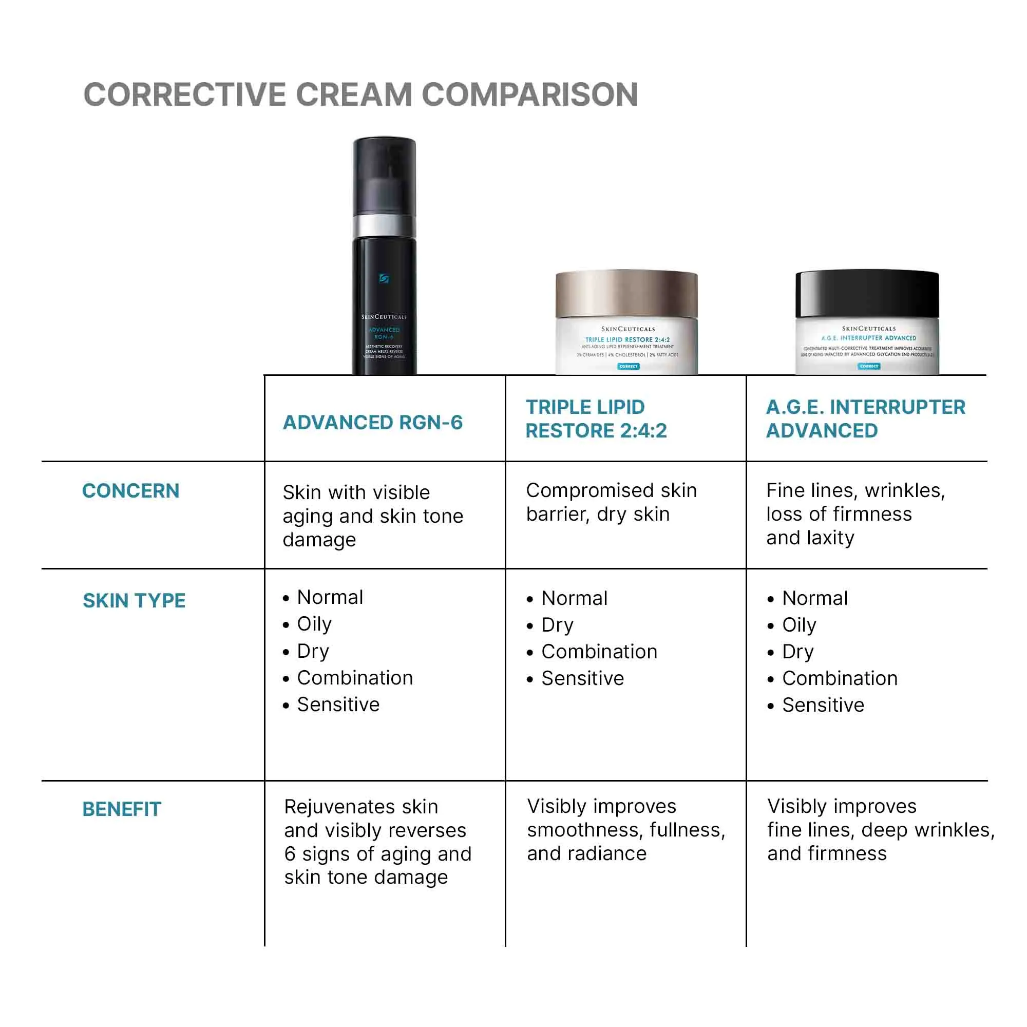 Advanced RGN-6 Regenerative Cream