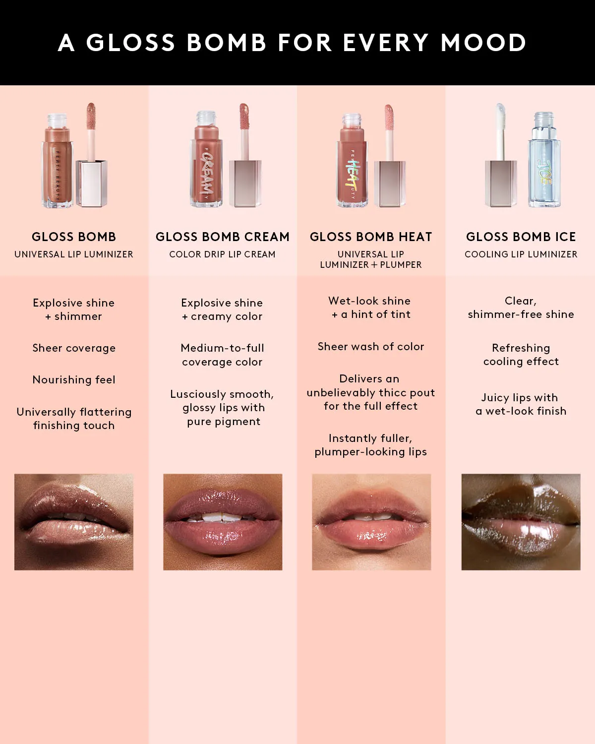 Gloss Bomb Heat Universal Lip Luminizer   Plumper — Hot Cherry