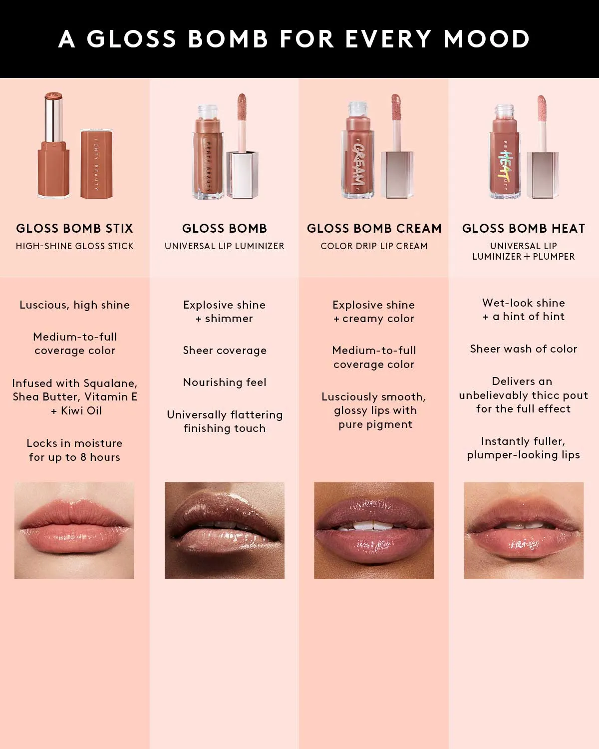 Gloss Bomb Stix High-Shine Gloss Stick — Blaz'd Donut