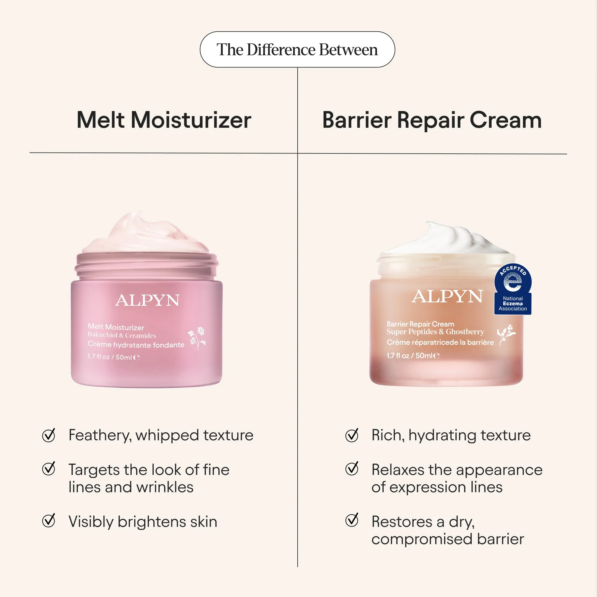 Melt Moisturizer