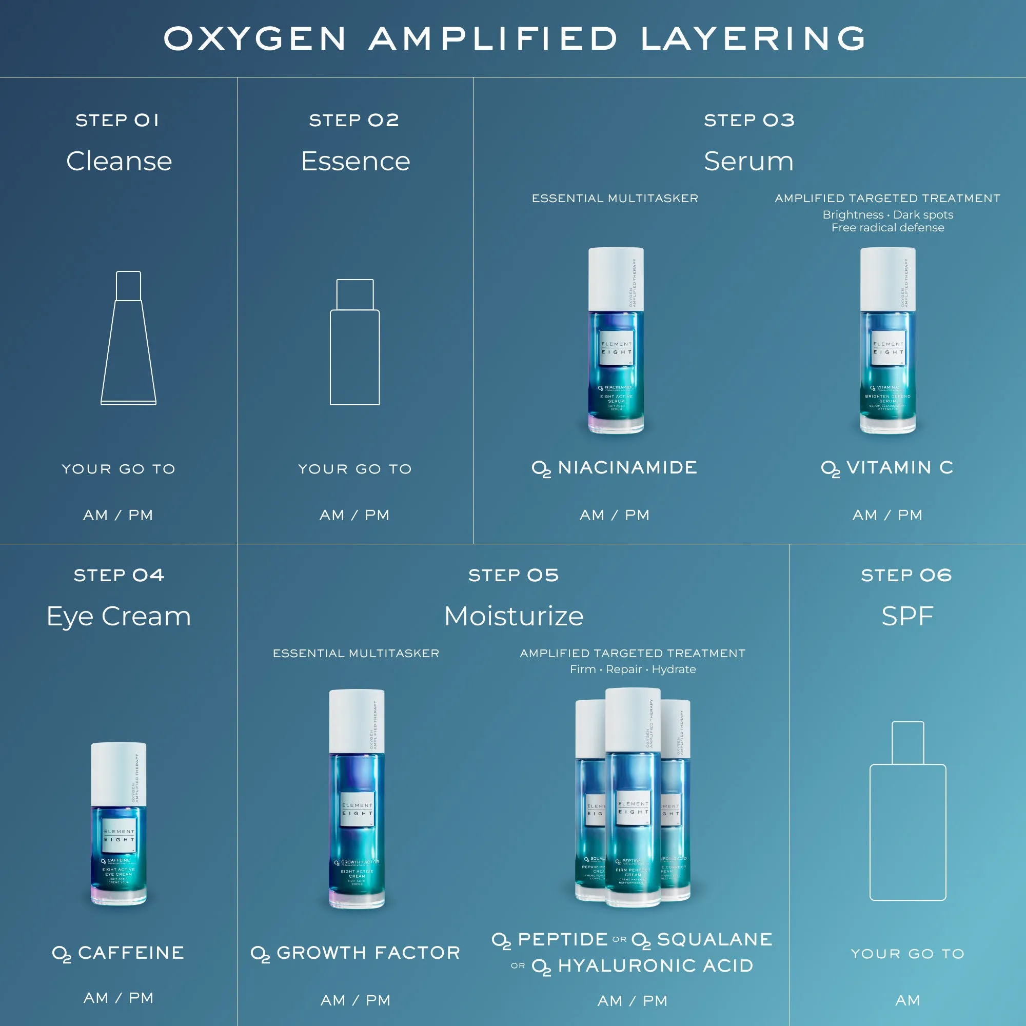 O2 Growth Factor Eight Active Multitasking Moisturizer