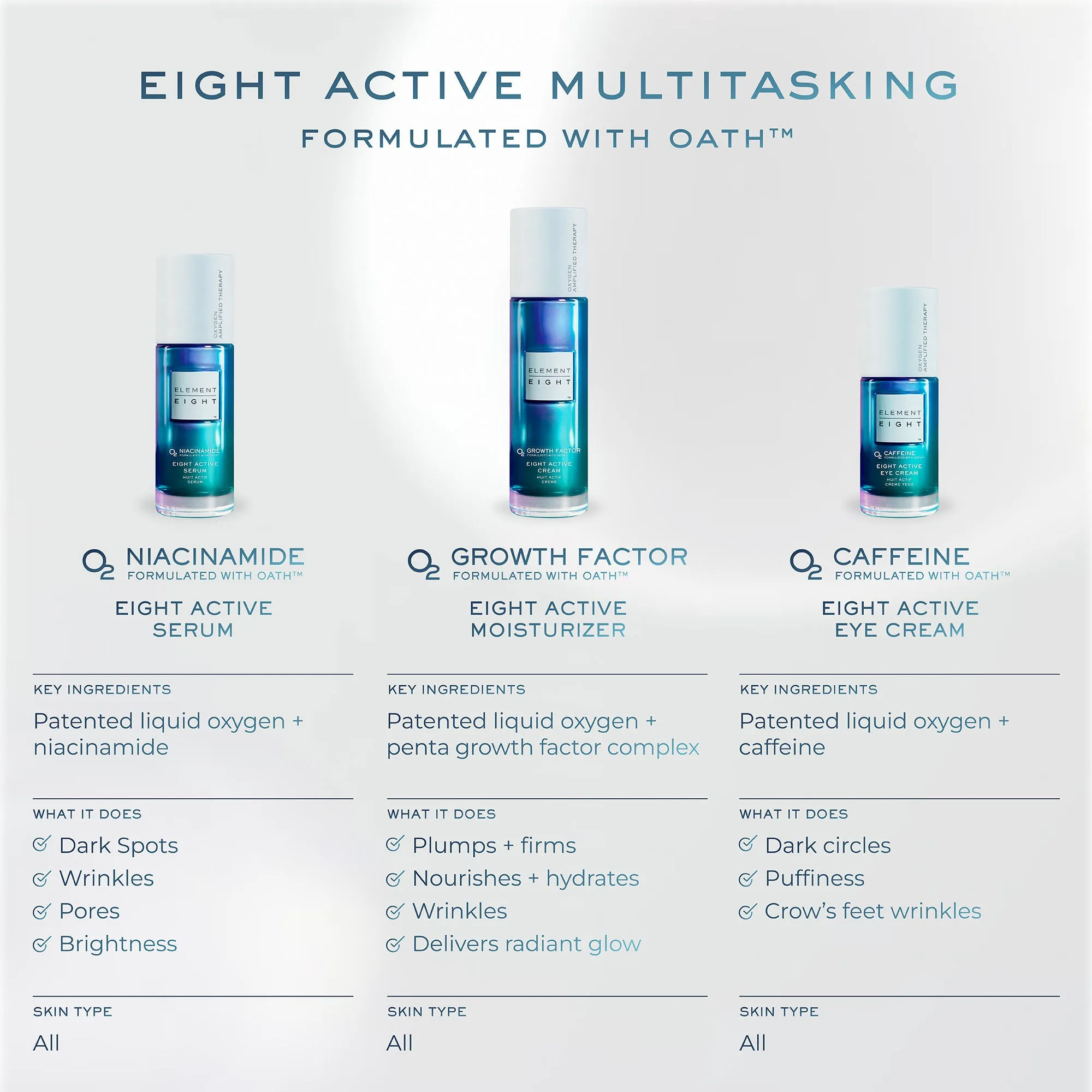 O2 Growth Factor Eight Active Multitasking Moisturizer