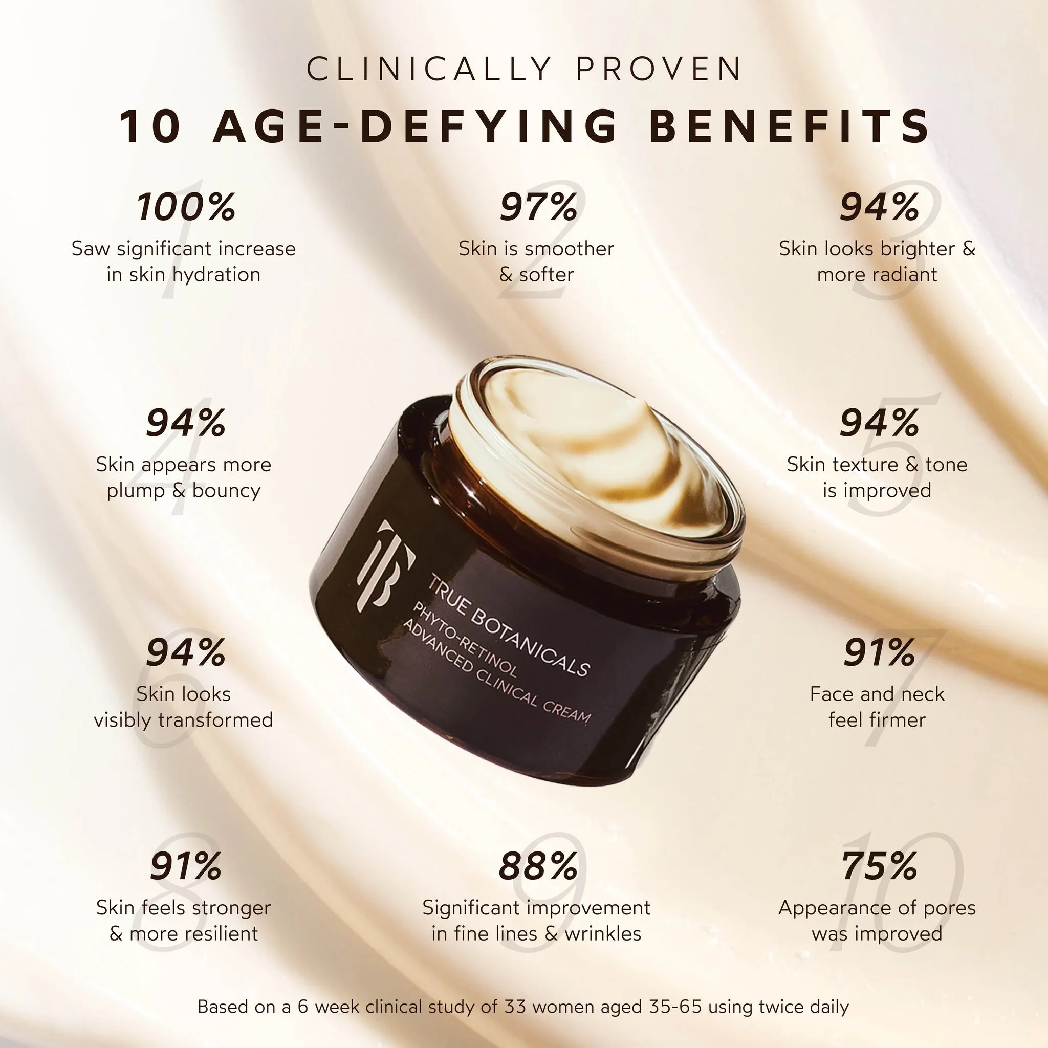 Phyto-Retinol Advanced Anti-Aging Clinical Cream