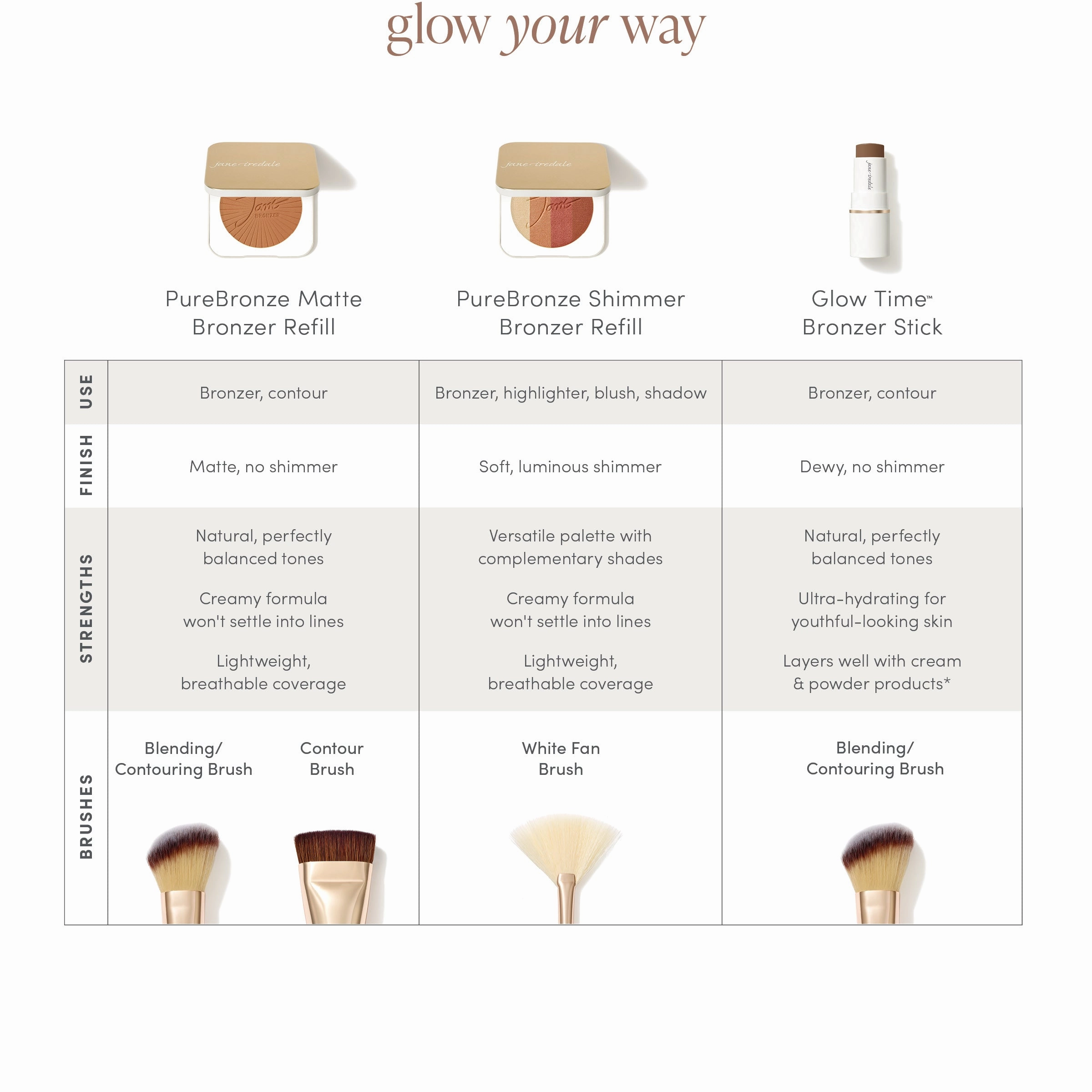PureBronze Matte Bronzer Refill