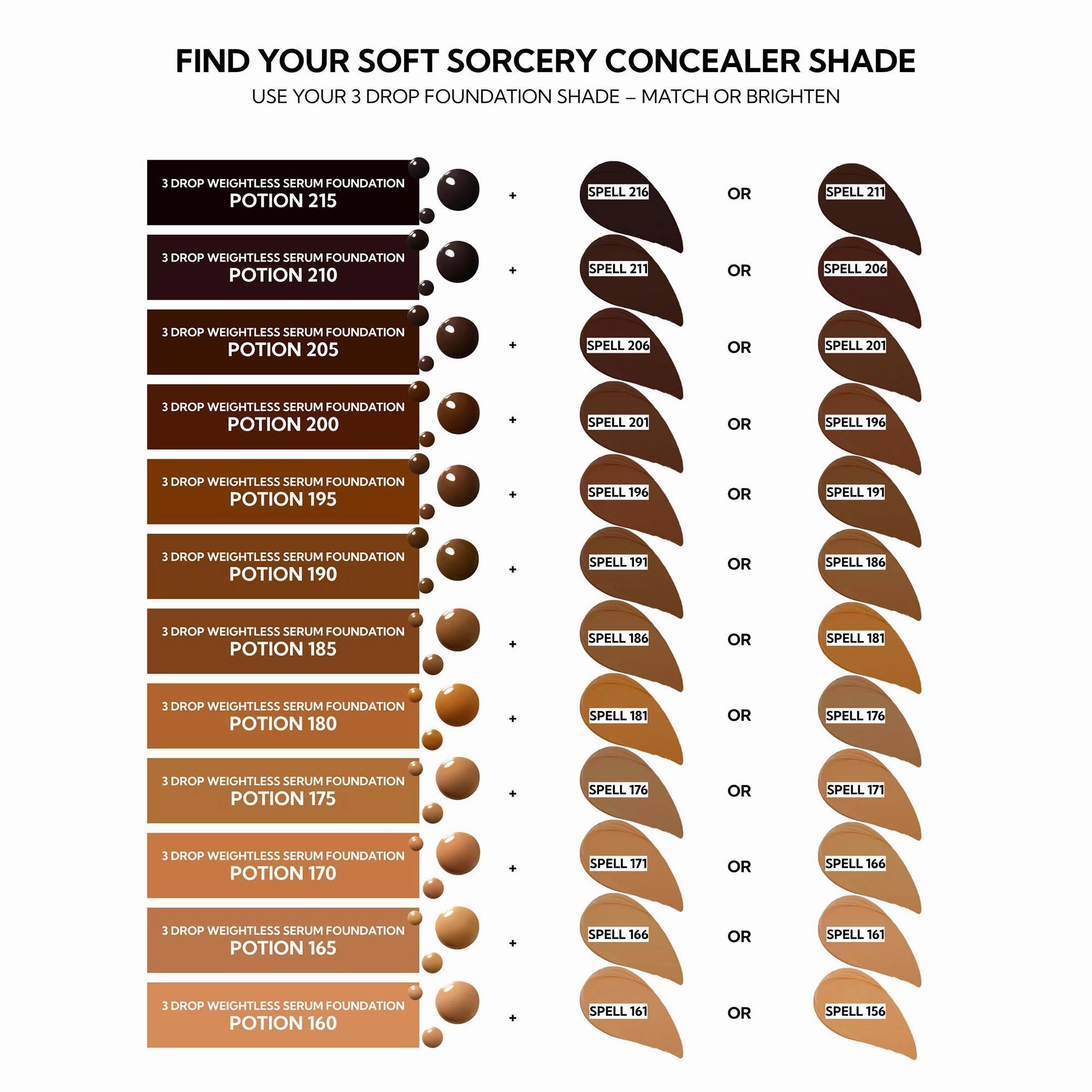 Soft Sorcery Weightless Serum Concealer