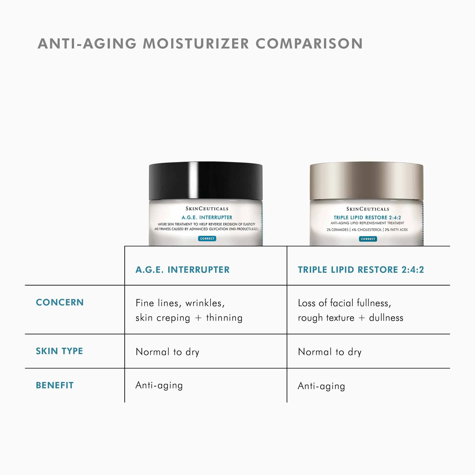 Triple Lipid Restore 2:4:2