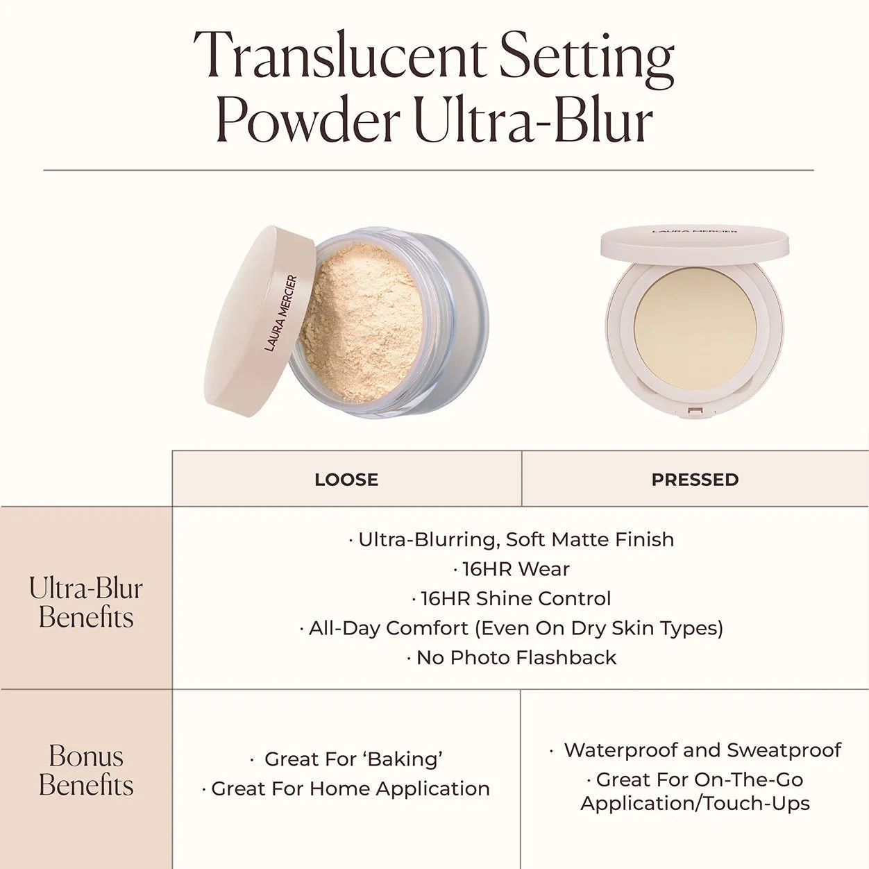 Ultra-Blur Pressed Powder
